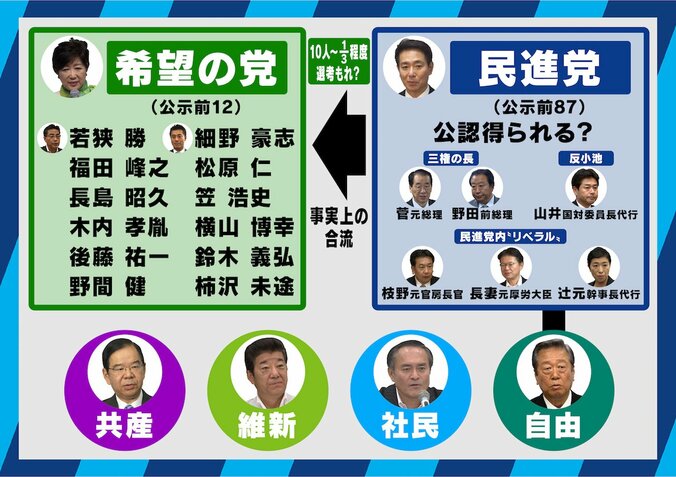 民進党・小西議員、“リベラル切り”小池都知事に「そんな政治をやってる場合じゃない」　一方、“論理矛盾”との指摘も… 1枚目