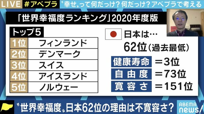 日本人は“自由さ”を欲している? 豊かさ、幸福度ランキングから考える 3枚目