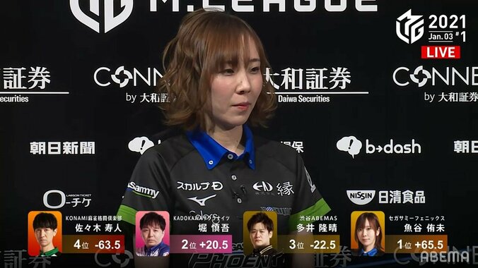 魚谷侑未、“歴代MVP対決”制し年明け初トップ 親跳満の逆転に解説 「素晴らしい！」／麻雀・Mリーグ 1枚目