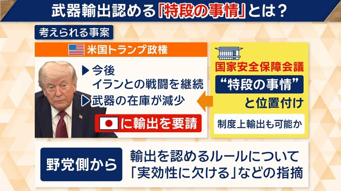 米国がイランとの戦闘を続けるなかで…