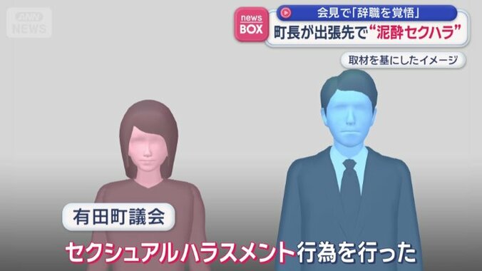 「セクシュアルハラスメント行為を行った」