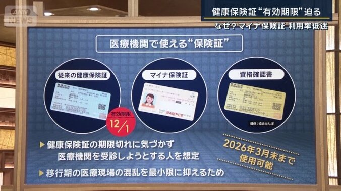 医療機関で使える“保険証”