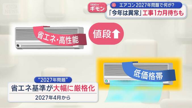 エアコン2027年問題で何が？　「今年は異常」工事1カ月待ちも 1枚目