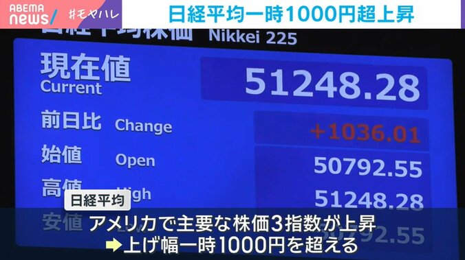 日経平均株価
