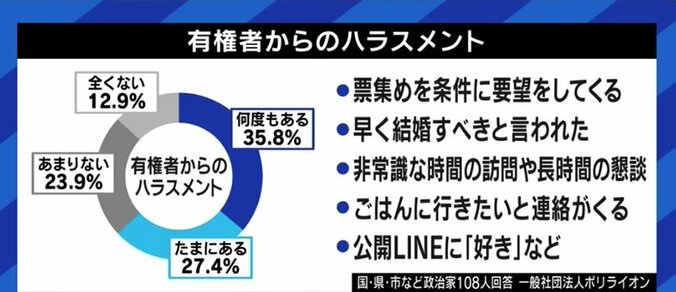 20代の当選は1人だった衆院選…「これからも国政を目指す」“全国最年少候補”の今井瑠々氏、“元ミスター慶応”の岸野智康氏の選挙戦 8枚目