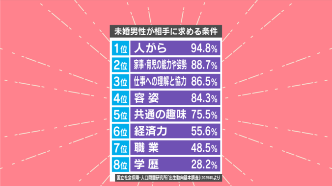 調査結果