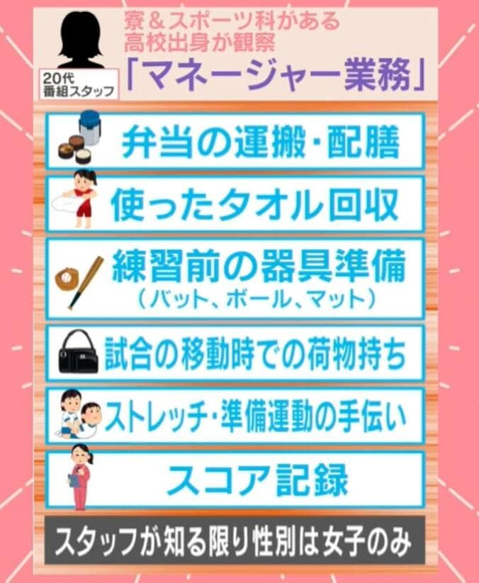 マネージャー業務