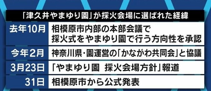 鎮魂、共生社会、風化を防ぐ…「採火の理由にはどれも無理がある」津久井やまゆり園事件の被害者家族・尾野剛志さん 2枚目