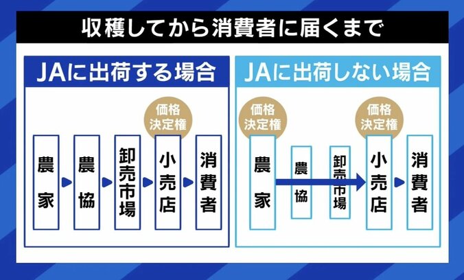 米を収穫してから消費者に届くまで