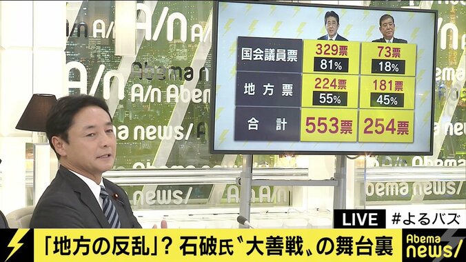 安倍陣営の武見敬三氏「議員票は安倍総理の実績・手腕への評価だ」　自民党総裁選 3枚目