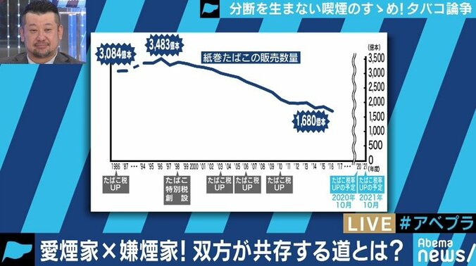一箱500円時代に突入、全面禁煙のバーに声援も…それでも喫煙派がタバコをやめない理由とは？ 19枚目