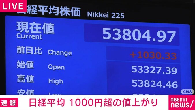 日経平均株価