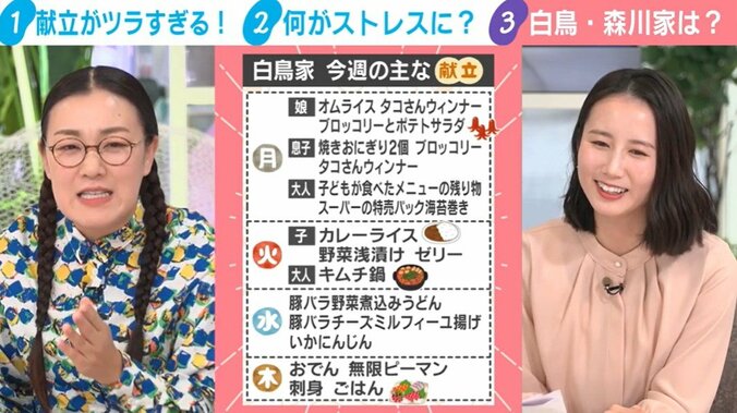 白鳥家の1週間の献立