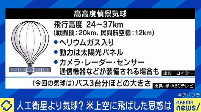 「中国はヤバい国という感情に」「議会はブチ切れ状態」気球襲来で米中に亀裂？ 安保専門家「言い訳も準備していたはず」 1枚目