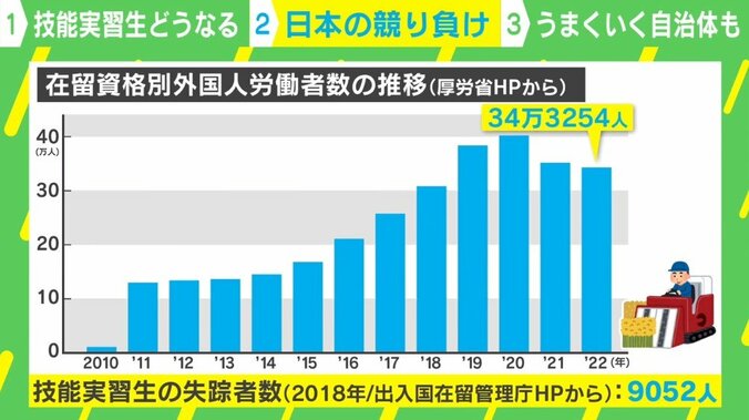 「日本人はいつから残酷になったのか？」外国人技能実習制度、見直しも「遅すぎる！」 4枚目