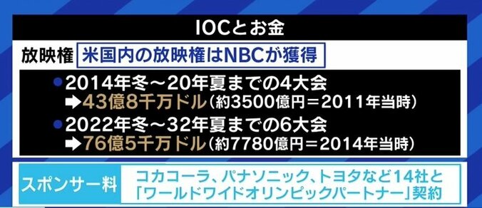 「東京都が場所を貸さないことで、IOCが開催できない状態に追い込まれる可能性はある」オリンピックの“開催都市契約”から読み解く今後のシナリオ 5枚目