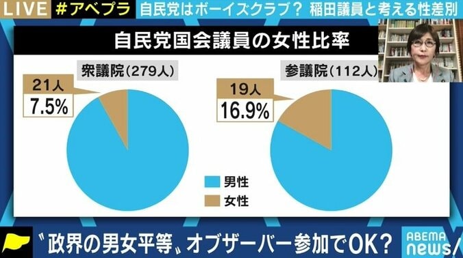 「私たち女性議員の提言とは真逆のアプローチだ」稲田朋美議員が自民党執行部の“オブザーバー扱い”にコメント 5枚目