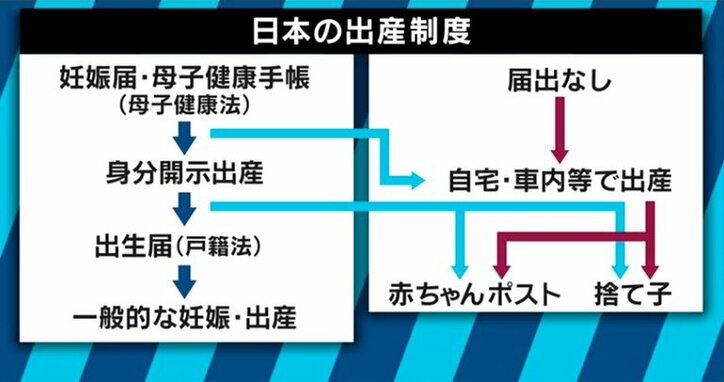 日本は赤ちゃんを捨てる国？慈恵病院の「内密出産」で浮き彫りになる“望まない妊娠・出産”の実態