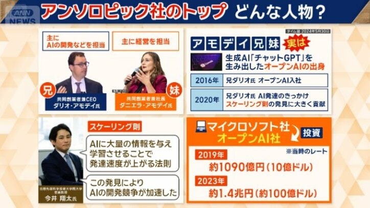 アンソロピック社のトップ、アモデイ兄妹