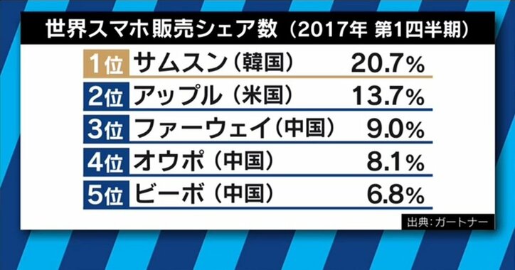 サムスンの新作スマホ「Galaxy S8」はアップルを追撃できるのか?