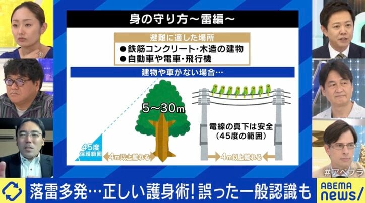 雷直撃の死亡率70%以上 「木の真下or電柱の真下or車の中」命を守る避難場所は? 気象災害への備えをアップデートする