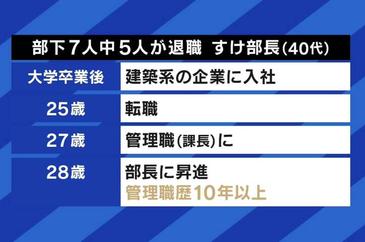 【写真・画像】部下の大半が一斉退職…「振り向いたら誰もいなかった」 “毒上司→いい上司”になるためには？ 夏野剛氏「気づきを与えることが大事」　2枚目
