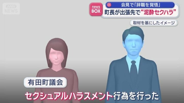 「セクシュアルハラスメント行為を行った」