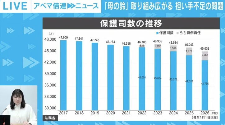 【写真・画像】出所者の更生願う「母の鈴」と揺れる保護司制度 「高齢化」「面接の場所」…壁どう乗り越える 1枚目