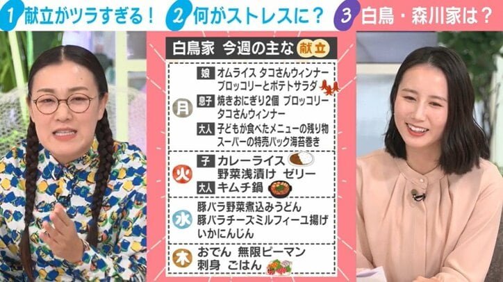 白鳥家の1週間の献立