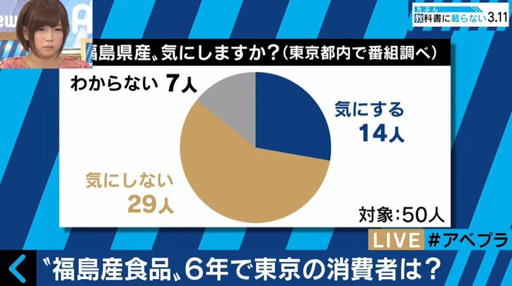 買い叩かれる“福島産”　原発事故から６年、いまだに続く風評被害の実態