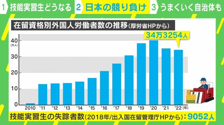 「日本人はいつから残酷になったのか?」外国人技能実習制度、見直しも「遅すぎる!」