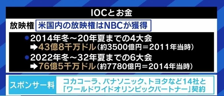 「東京都が場所を貸さないことで、IOCが開催できない状態に追い込まれる可能性はある」オリンピックの“開催都市契約”から読み解く今後のシナリオ