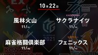 【中継】大和証券 Mリーグ 風林火山vsサクラナイツvs麻雀格闘倶楽部vsフェニックス