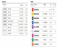 結果・払い戻し