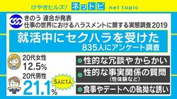 “就活中のセクハラ”20代男性の5人に1人が経験？「話題になるのは日本の認識の甘さ」