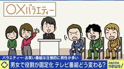 夏野剛氏「女性40％は頑張っているのでは」 テレビ出演者の“役割”は社会を反映？ ジェンダーバランスは50：50にすべきか