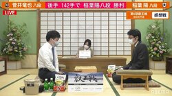 稲葉陽八段、菅井竜也八段に勝利 午後7時から本戦出場かけ真田圭一八段と対戦／将棋・叡王戦