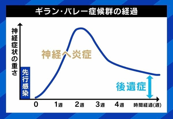 【写真・画像】「入院を決断しなかったら家で呼吸が止まっていた」 36歳俳優がギラン・バレー症候群に 突然の発症なぜ? 医師に聞く原因と治療法 4枚目
