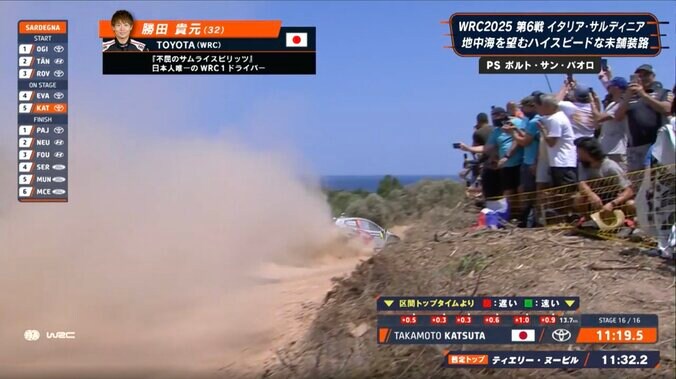 問題のコーナーに突入していくGRヤリス