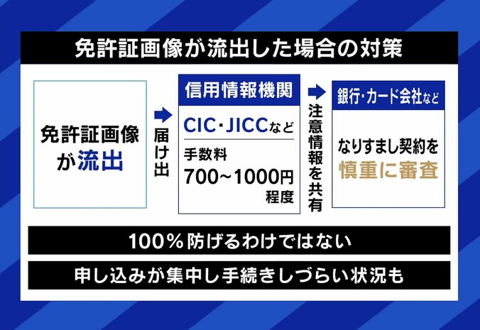 免許証画像が流出した場合の対策
