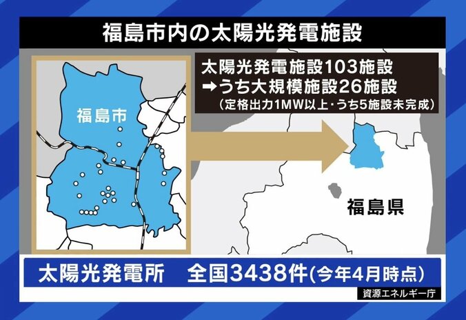 「私はストレートに『いらない』と言いたい」 “ノーモア メガソーラー宣言”なぜ？ 福島市長に聞く 3枚目