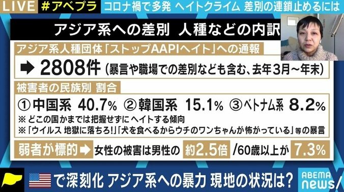 ボコボコに殴られ、髪を引っ張られ…相次ぐアジア人へのヘイトクライムにパックン「アメリカの理想を聞いて育った僕としては、恥ずかしい限りだ」 3枚目