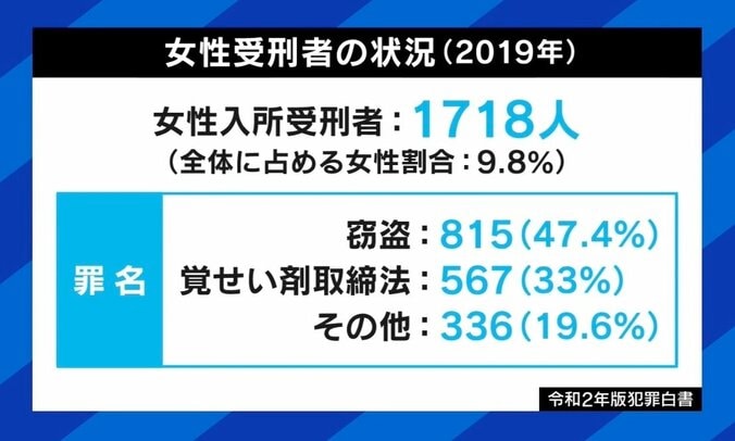  “獄中出産”した女性が語るリアル 釈放後は「外で産めてなんて幸せなんだろうと」 7枚目