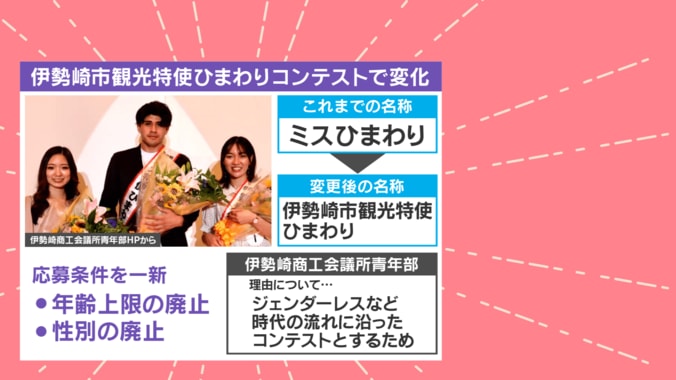 「未婚女性」限定だったミスひまわり（旧名）