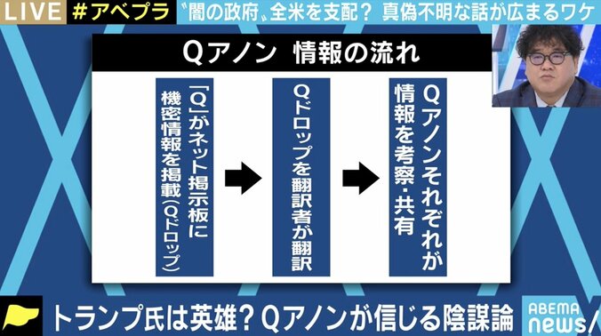 「なぜ“影の政府=ディープステートは存在しない”という前提なのか。みんな生活が苦しい。そこで気づいてほしい」Qアノン信奉者に聞く 6枚目