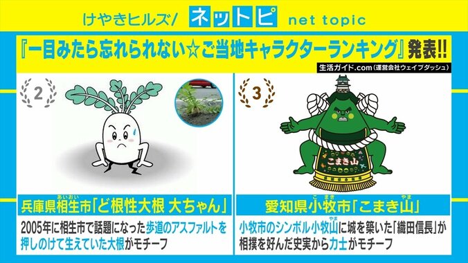 キモいと話題の「ずーしーほっきー」が“一目見たら忘れられないご当地キャラ”1位に 2枚目