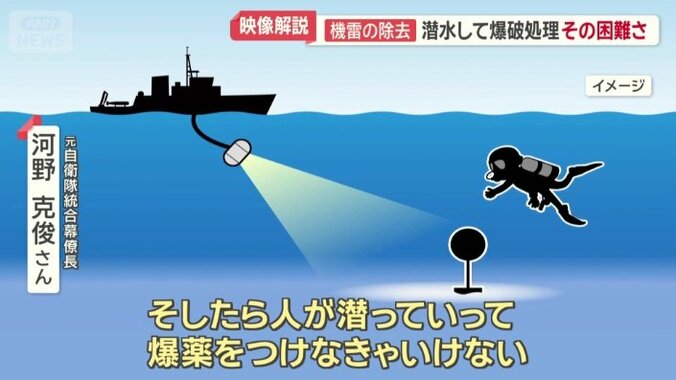 掃海はどのように行われる？