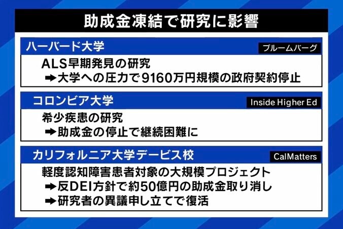 助成金凍結で研究に影響