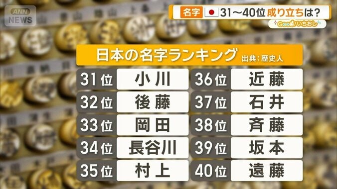 【名字ランキング31～40位を深掘り】斉藤や長谷川ほか　坂本が坂上より多い理由は？ 1枚目