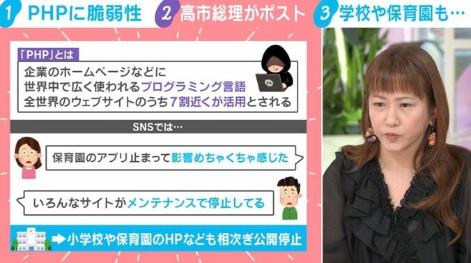 「PHP」とは